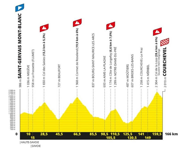 etape-tour-de-france-14096429